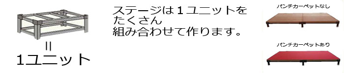 ステージ1ユニット説明