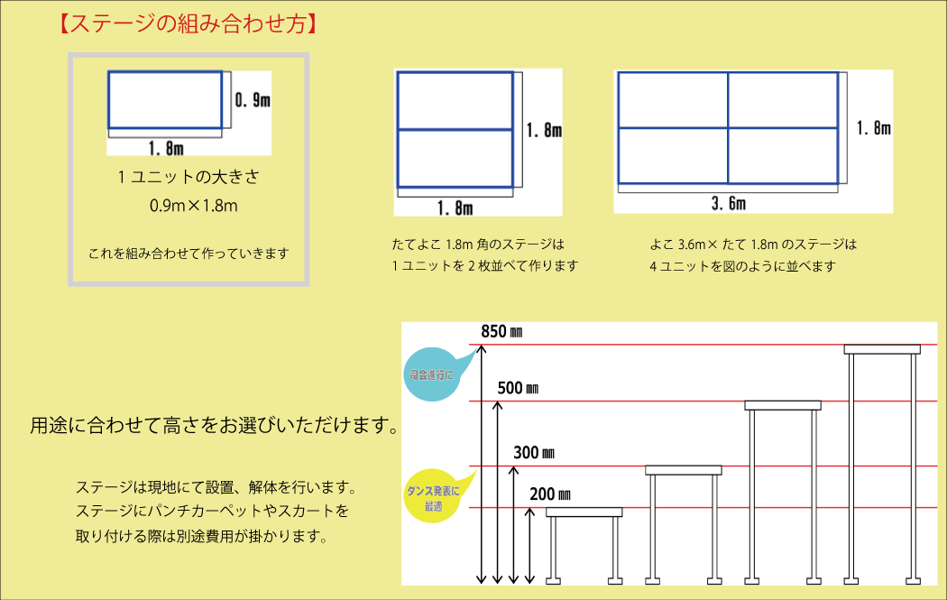 ステージの組み合わせ方説明