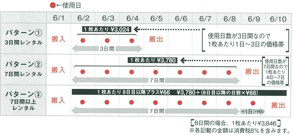 パネル商品価格表