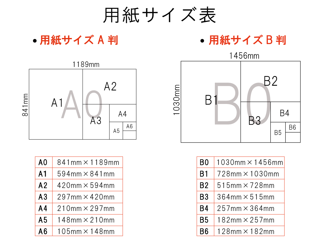 用紙のサイズ表