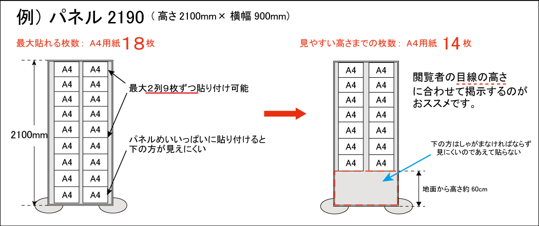 パネル2190にA4用紙を貼り付けた場合の例